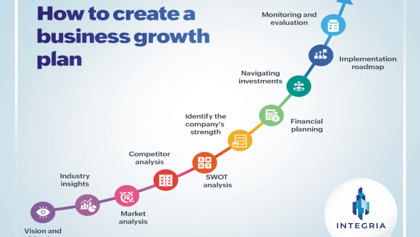 Growth Planner